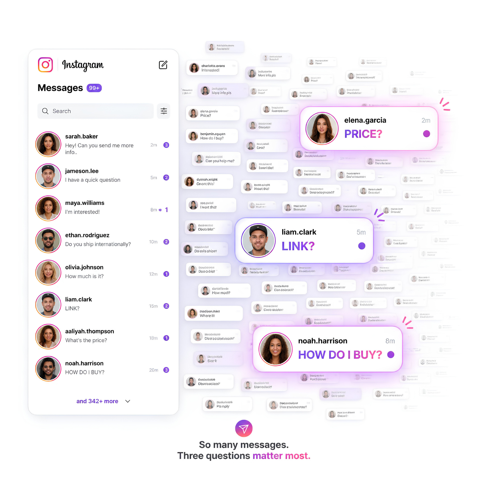 Busy Instagram inbox highlighting high-intent questions about price, links, and how to buy