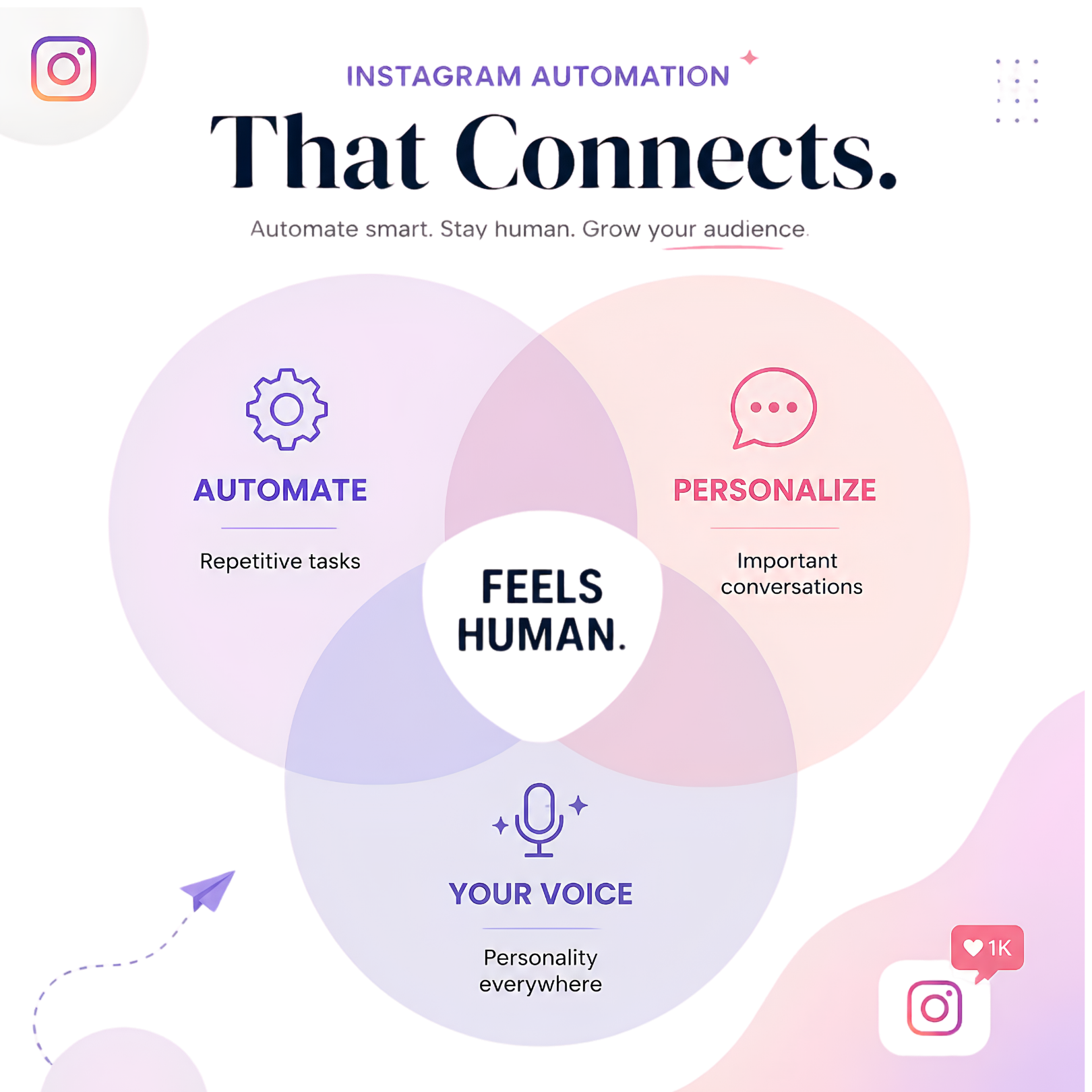 Creator-friendly Instagram automation combining repetitive task automation, personalization, and brand voice