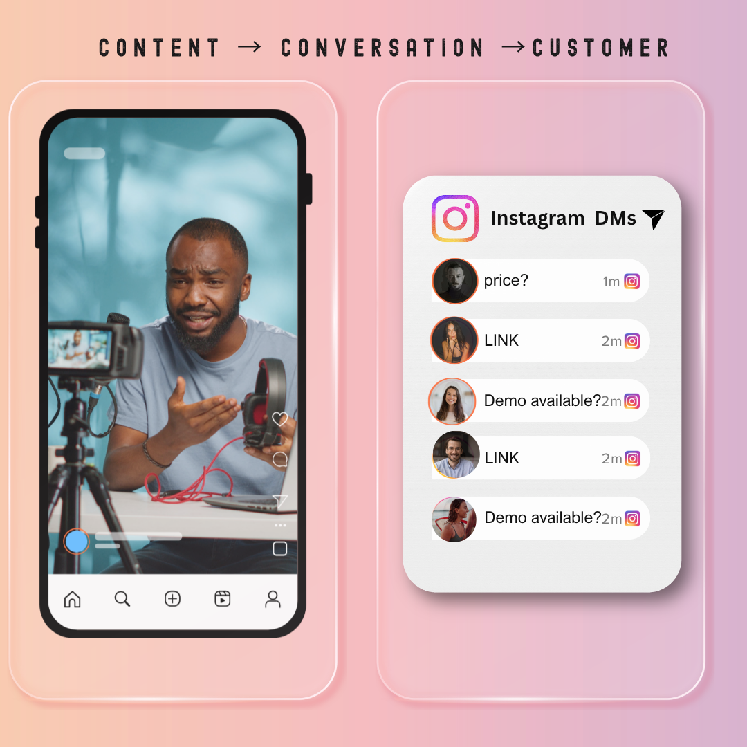 Content moving from an Instagram post into a customer conversation through direct messages